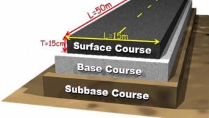 محاسبه آسفالت لازم برای ساخت بزرگراه- پارت 1 محاسبه آسفالت لازم برای ساخت بزرگراه- پارت 1