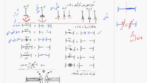 آموزش استاتيك، تير و خرپا (مناسب برای آمادگی آزمون ارشد و دکتری) آموزش استاتيك، تير و خرپا (مناسب برای آمادگی آزمون ارشد و دکتری)