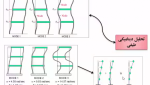  آموزش تحلیل پوش آور- پارت 1