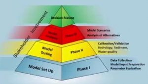 وبینار مدل سازی حوزه آبریز با استفاده از HSPF وبینار مدل سازی حوزه آبریز با استفاده از HSPF