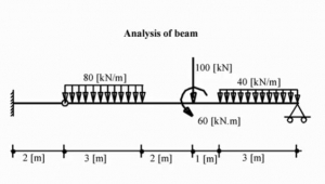 تحلیل تیر در نرم افزار ELPLA 