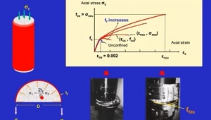 فیلم وبینار مقاوم سازی لرزه ای ساختمان های بتنی با FRP