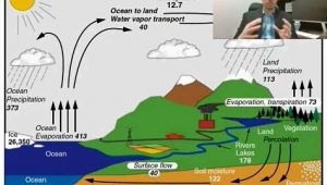 ماجرای آب: قسمت اول (چرخه آب)