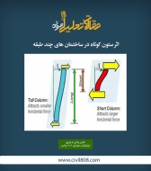 پادکست مقاله تحلیلی: اثر ستون کوتاه در ساختمان‌ های چند طبقه