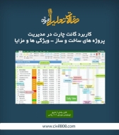 پادکست مقاله تحلیلی: کاربرد گانت چارت در مدیریت پروژه های ساخت و ساز- ویژگی ‌ها و مزایا