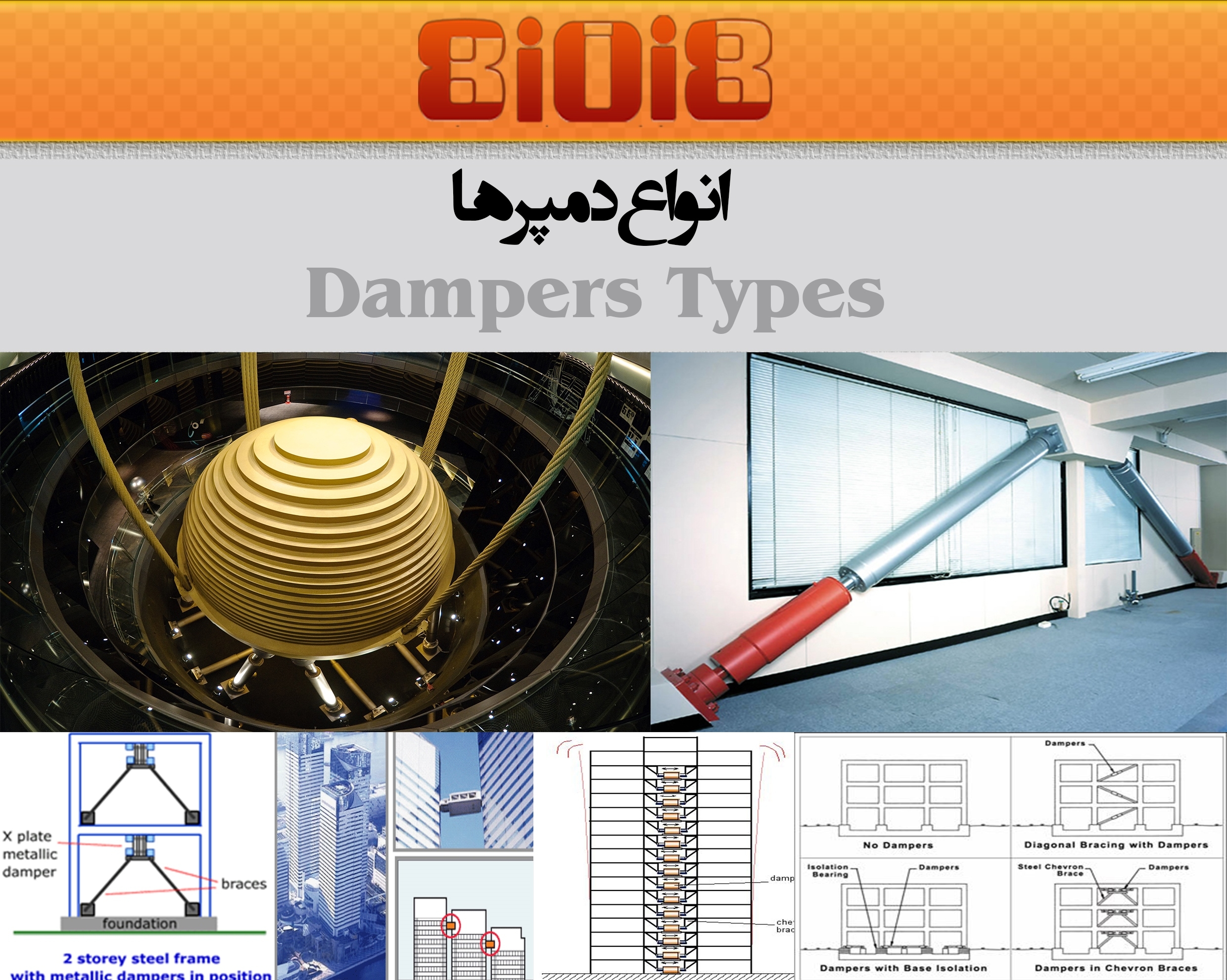 انوع دمپرها (Dampers Types)