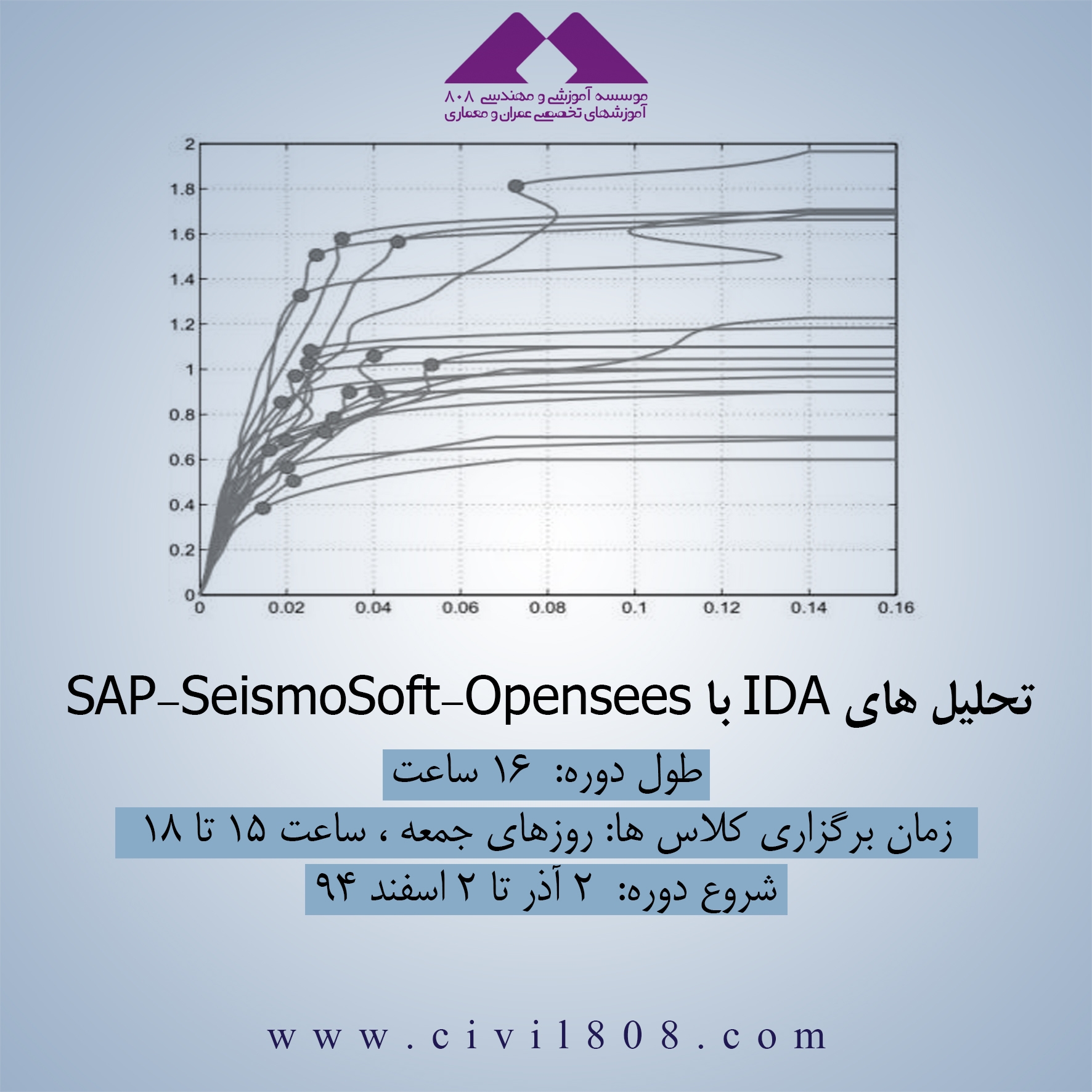 جلسه دوم دوره آموزش تحلیل های IDA با SAP-SeismoSoft-Opensees ، جمعه 27 آذر ، دانلود رایگان فیلم جلسه اول