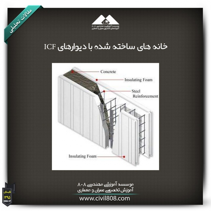 مقاله تحلیلی: خانه های ساخته شده با دیوارهای ICF مقاله تحلیلی: خانه های ساخته شده با دیوارهای ICF