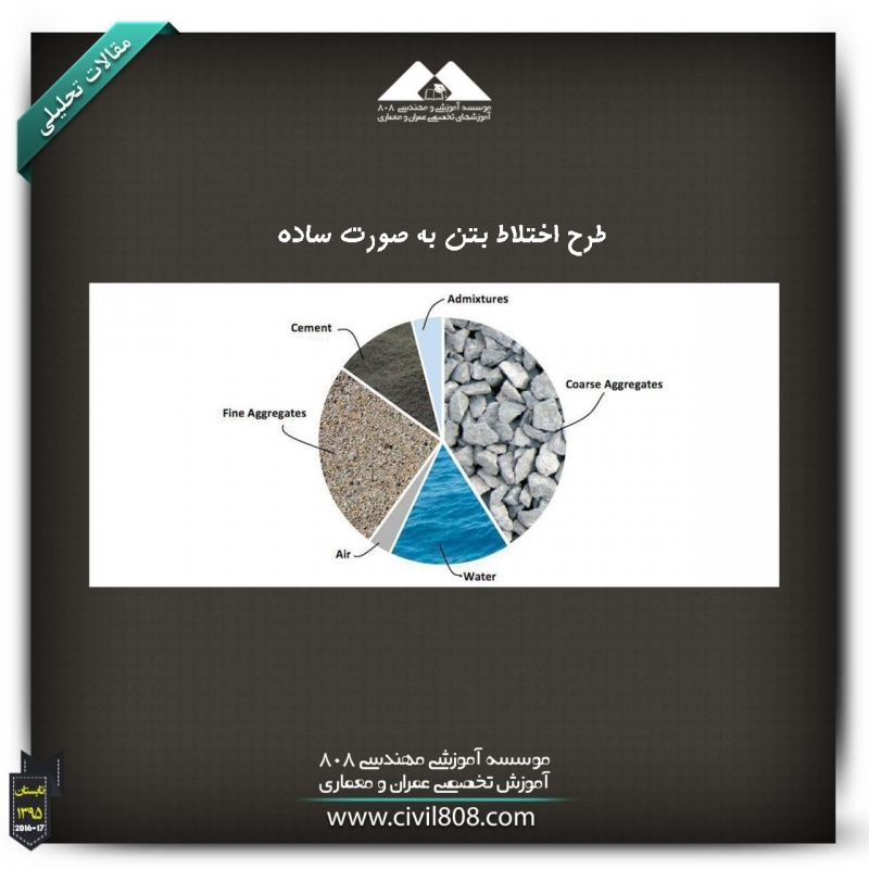 مقاله تحلیلی: طرح اختلاط بتن به صورت ساده مقاله تحلیلی: طرح اختلاط بتن به صورت ساده