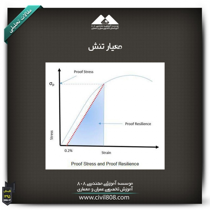مقاله تحلیلی:  معیار تنش 