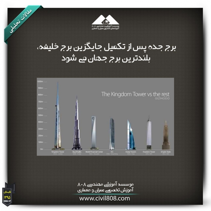 مقاله تحلیلی:برج جده پس از تکمیل جایگزین برج خلیفه، بلندترین برج جهان می شود مقاله تحلیلی:برج جده پس از تکمیل جایگزین برج خلیفه، بلندترین برج جهان می شود