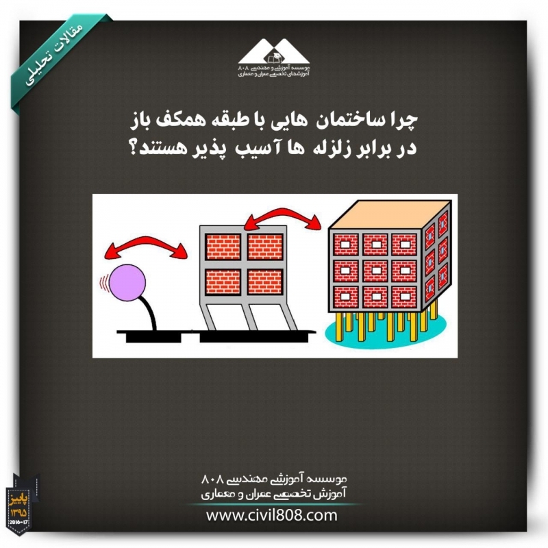 مقاله تحلیلی: چرا ساختمان هایی با طبقه همکف باز در برابر زلزله ها آسیب پذیر هستند؟ مقاله تحلیلی: چرا ساختمان هایی با طبقه همکف باز در برابر زلزله ها آسیب پذیر هستند؟