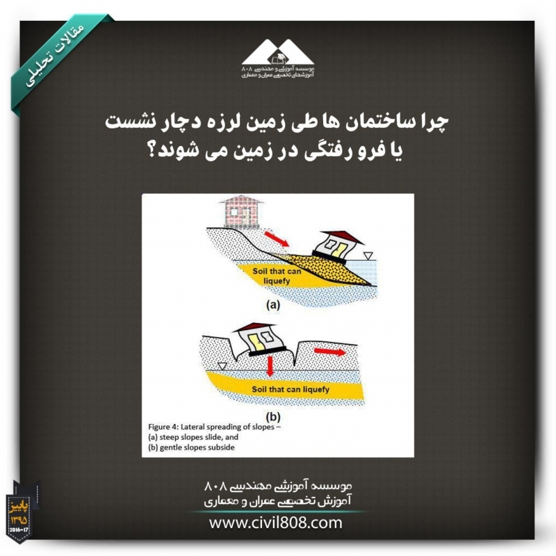 مقاله تحلیلی: چرا ساختمان ها طی زمین لرزه دچار نشست یا فرو رفتگی در زمین می‌شوند؟