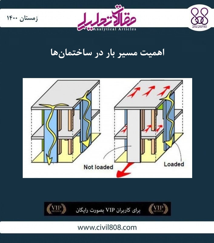 مقاله تحلیلی: اهمیت مسیر بار در ساختمان‌ ها 