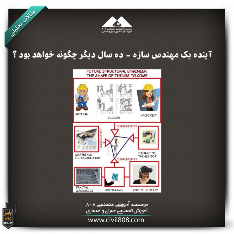 مقاله تحلیلی: آینده یک مهندس سازه - ده سال دیگر چگونه خواهد بود؟