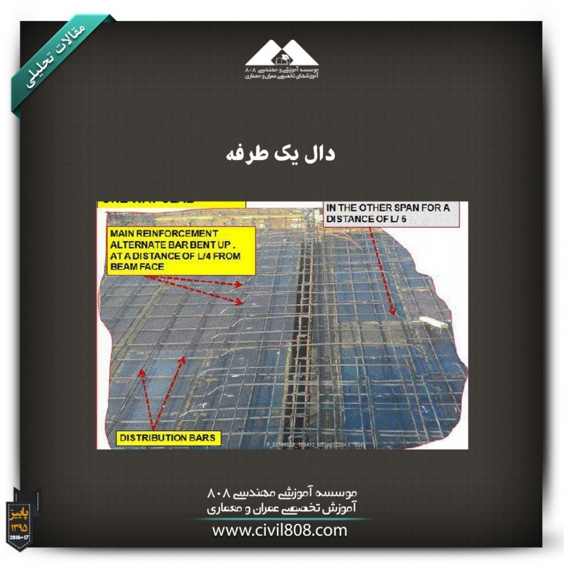 مقاله تحلیلی: دال یک طرفه مقاله تحلیلی: دال یک طرفه