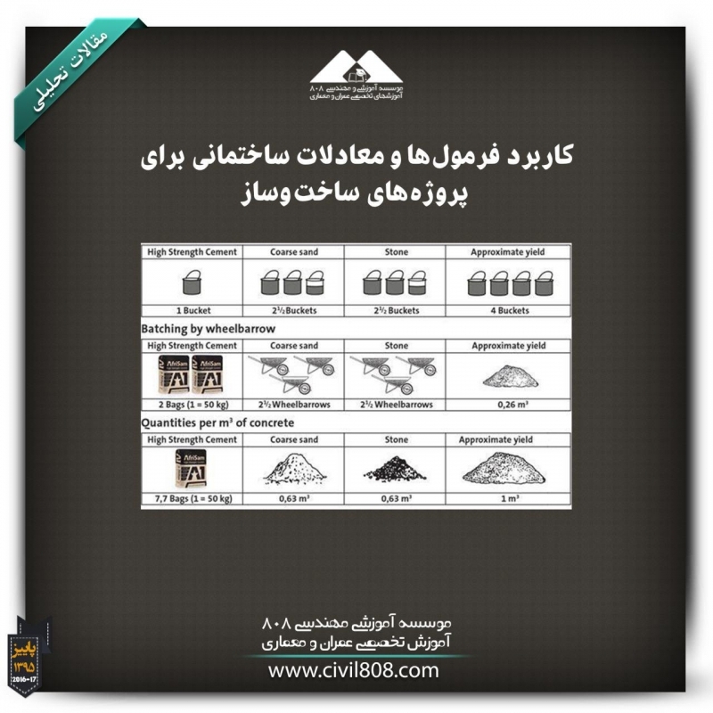 مقاله تحلیلی: کاربرد فرمول‌ها و معادلات ساختمانی برای پروژه‌های ساخت و ساز 