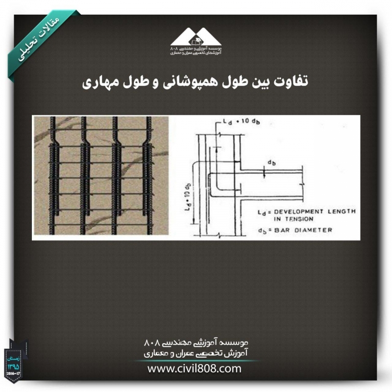 مقاله تحلیلی :تفاوت بین طول همپوشانی و طول مهاری مقاله تحلیلی :تفاوت بین طول همپوشانی و طول مهاری