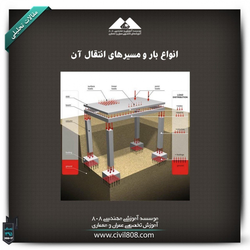 مقاله تحلیلی: انواع بار و مسیرهای انتقال بار
