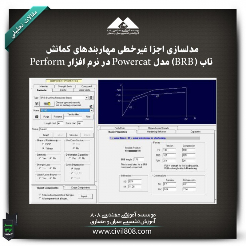 مقاله تحلیلی: مدلسازی اجزا غیرخطی مهاربندهای کمانش تاب (BRB) مدل Powercat در نرم افزار Perform مقاله تحلیلی: مدلسازی اجزا غیرخطی مهاربندهای کمانش تاب (BRB) مدل Powercat در نرم افزار Perform