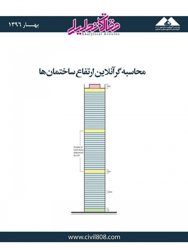 مقاله تحلیلی: محاسبه گر آنلاین ارتفاع ساختمان‌ها