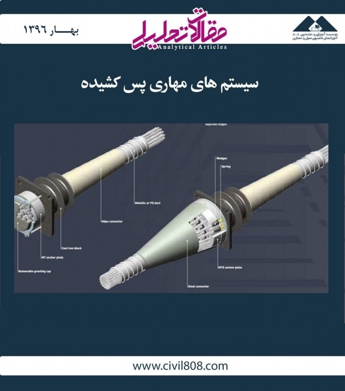 مقاله تحلیلی: سیستم‌ های مهاری پس کشیده