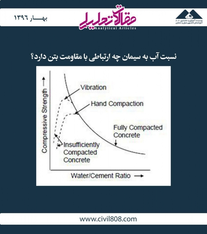 مقاله تحلیلی: نسبت آب به سیمان چه ارتباطی با مقاومت بتن دارد؟