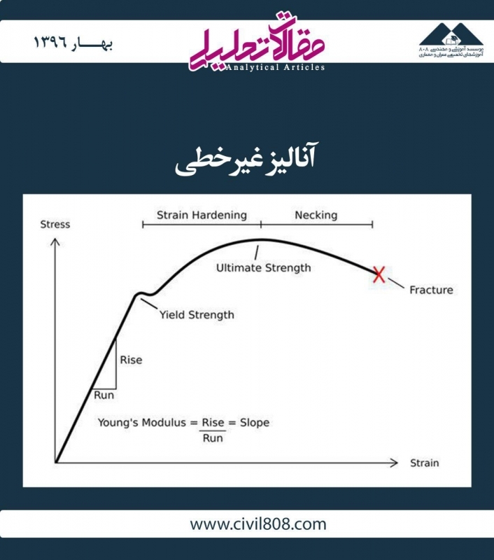 مقاله تحلیلی: آنالیز غیرخطی