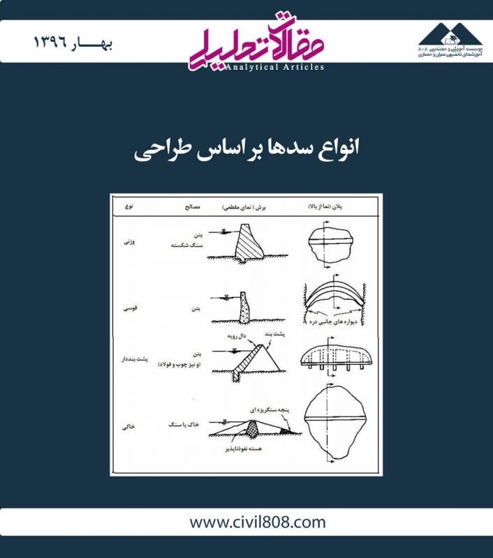 مقاله تحلیلی: انواع سدها بر اساس طراحی مقاله تحلیلی: انواع سدها بر اساس طراحی