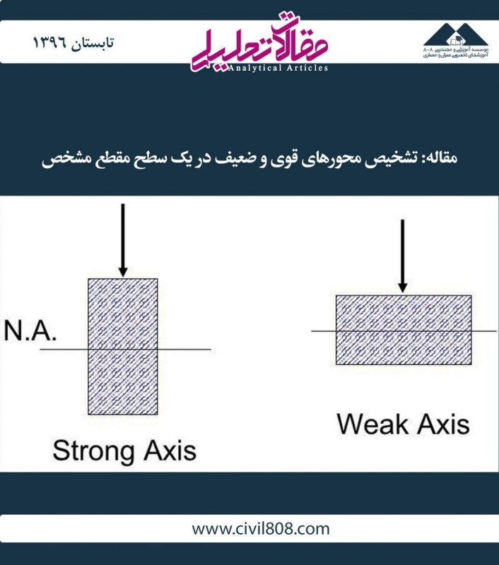 مقاله تحلیلی: تشخیص محورهای قوی و ضعیف در یک سطح مقطع مشخص