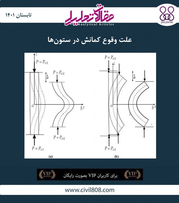 مقاله تحلیلی: علت وقوع کمانش در ستونها مقاله تحلیلی: علت وقوع کمانش در ستونها