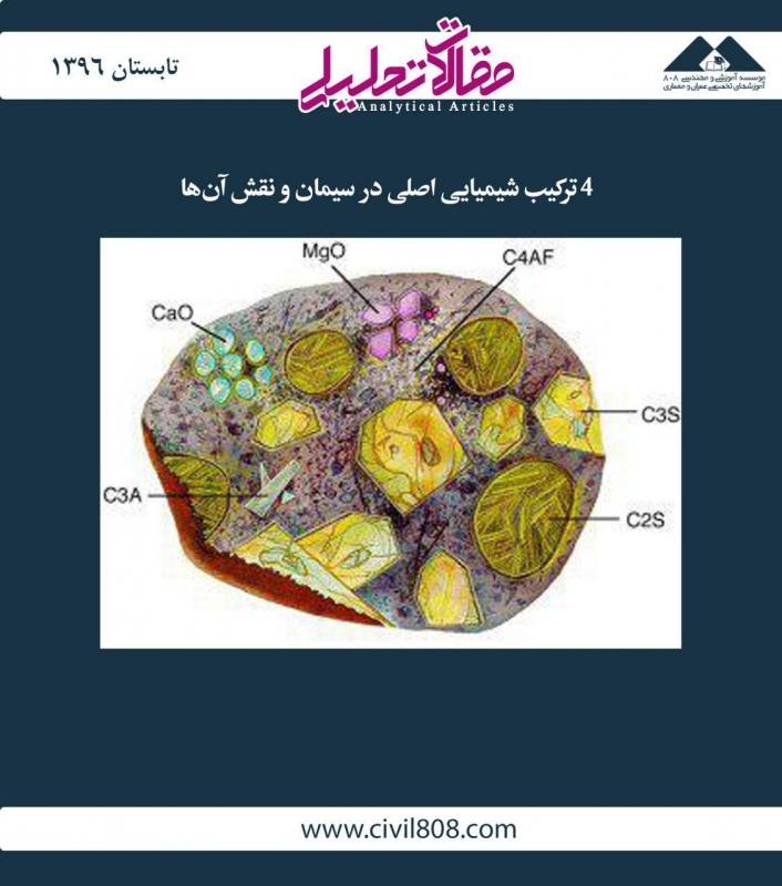 مقاله تحلیلی:‌ 4 ترکیب شیمیایی اصلی در سیمان و نقش آن‌ها