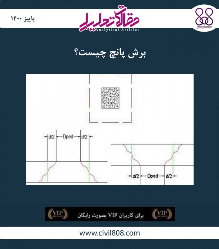 مقاله تحلیلی:  برش پانچ چیست؟