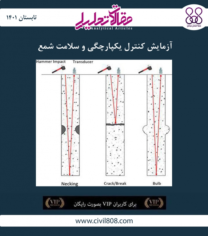 مقاله تحلیلی: آزمایش کنترل یکپارچگی و سلامت شمع مقاله تحلیلی: آزمایش کنترل یکپارچگی و سلامت شمع