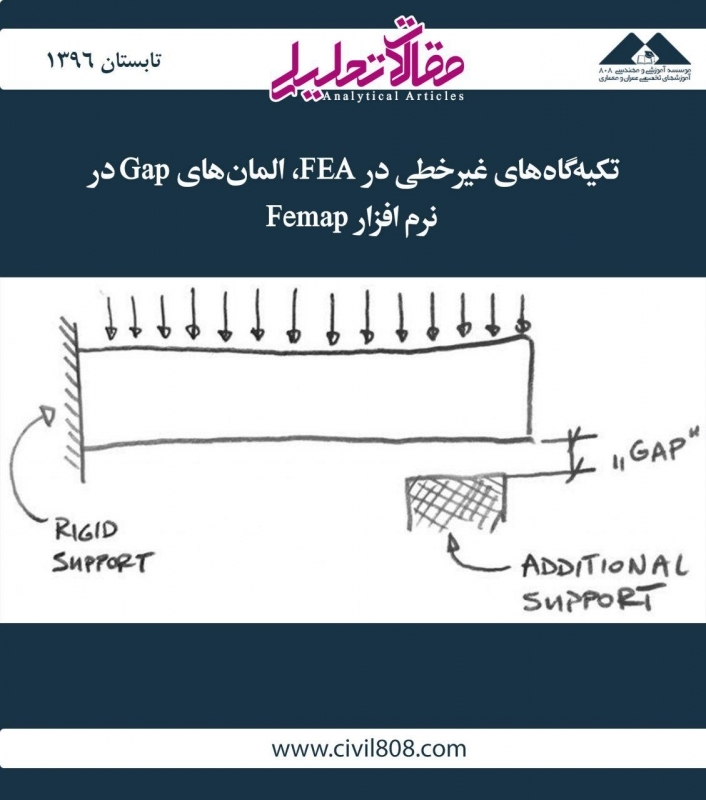 مقاله تحلیلی: تکیهگاههای غیرخطی در FEA، المانهای Gap در نرم افزار Femap مقاله تحلیلی: تکیهگاههای غیرخطی در FEA، المانهای Gap در نرم افزار Femap
