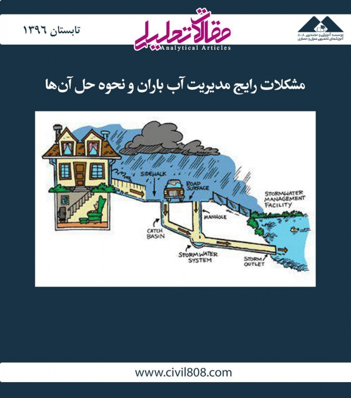 مقاله تحلیلی: مشکلات رایج مدیریت آب باران و نحوه حل آن‌ها
