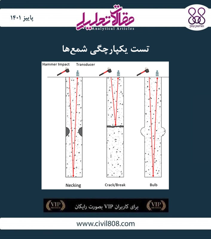 مقاله تحلیلی:‌ تست یکپارچگی شمع‌ها
