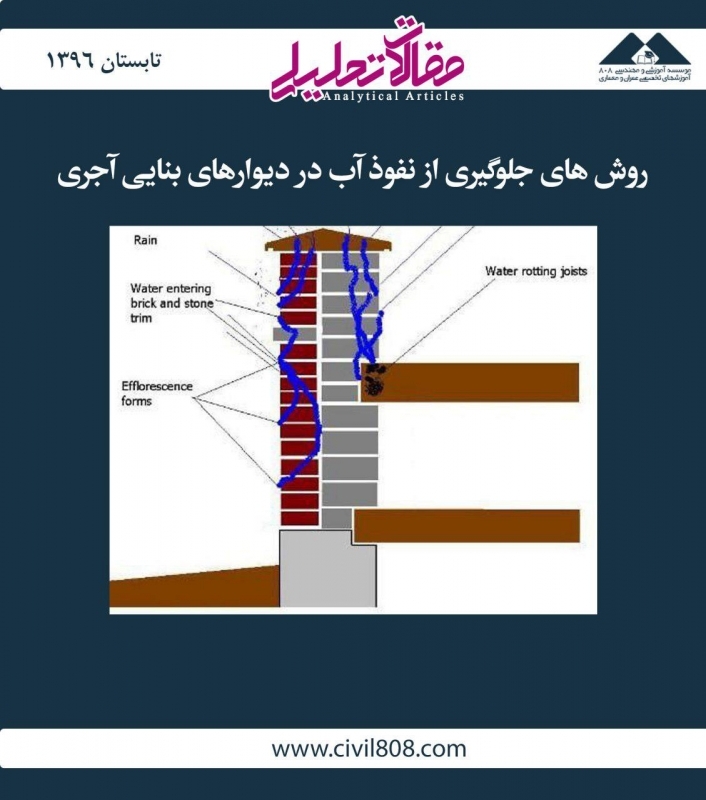 مقاله تحلیلی: روش‌های جلوگیری از نفوذ آب در دیوارهای بنایی آجری