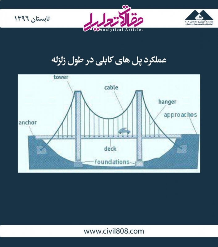 مقاله تحلیلی: عملکرد پلهای کابلی در طول زلزله مقاله تحلیلی: عملکرد پلهای کابلی در طول زلزله