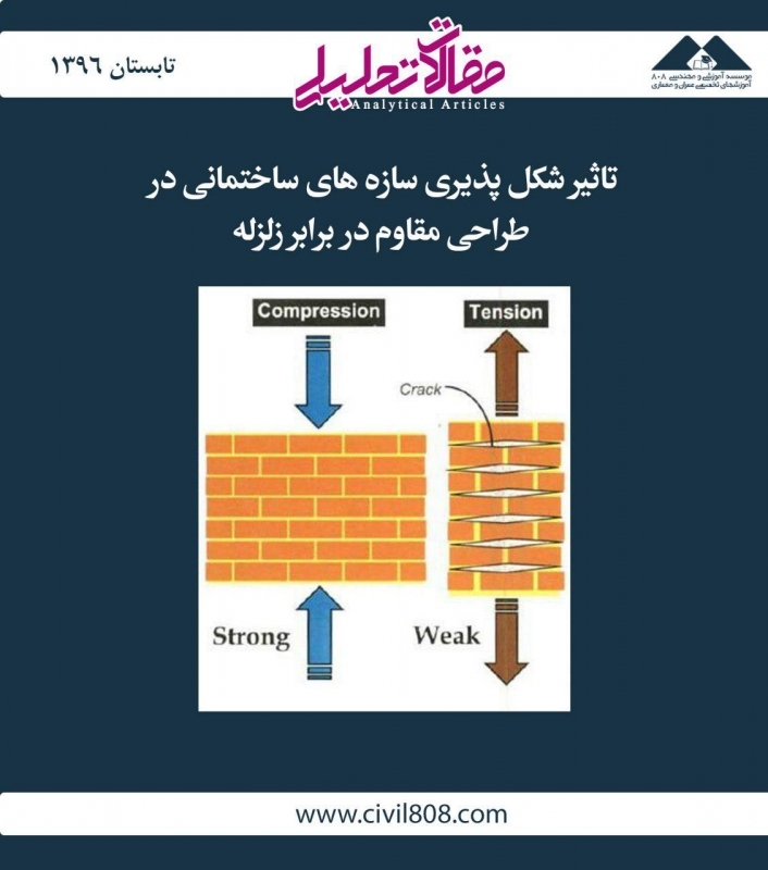 مقاله تحلیلی: تأثیر شکلپذیری سازههای ساختمانی در طراحی مقاوم در برابر زلزله مقاله تحلیلی: تأثیر شکلپذیری سازههای ساختمانی در طراحی مقاوم در برابر زلزله