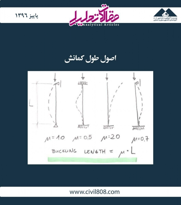 مقاله تحلیلی: اصول طول کمانش مقاله تحلیلی: اصول طول کمانش