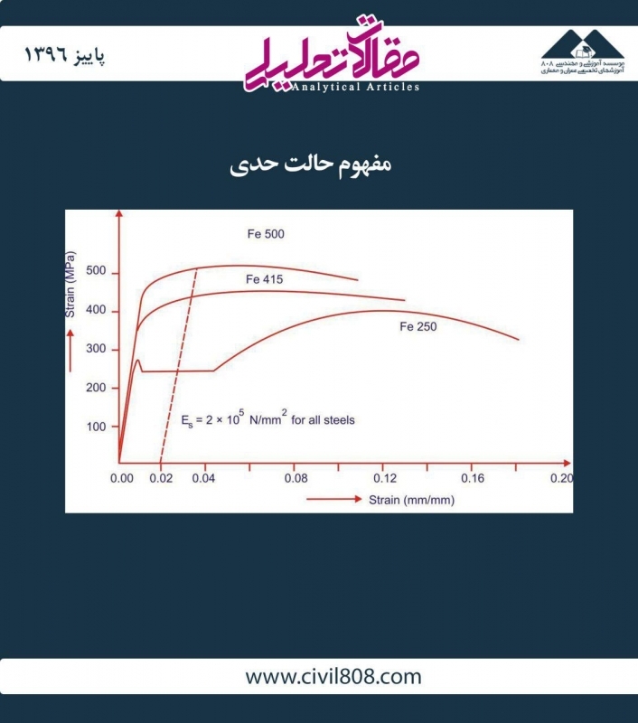مقاله تحلیلی: مفهوم حالت حدی مقاله تحلیلی: مفهوم حالت حدی
