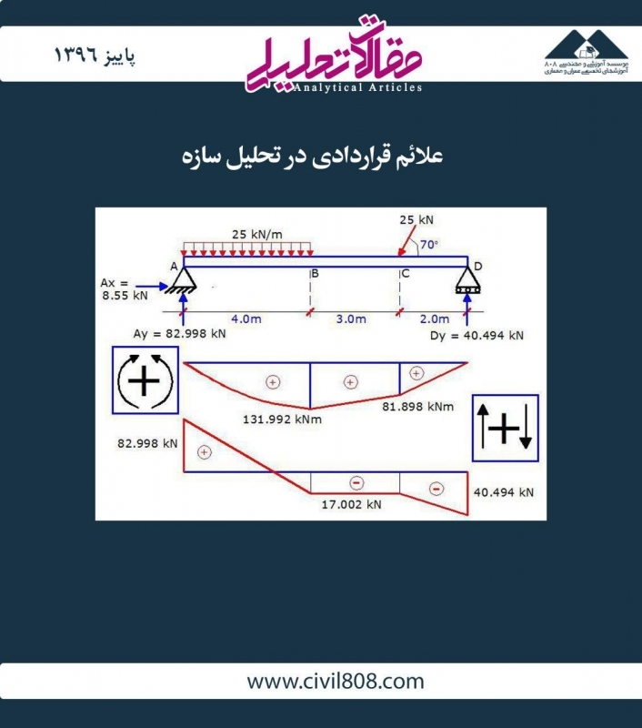 مقاله تحلیلی: علائم قراردادی در تحلیل سازه