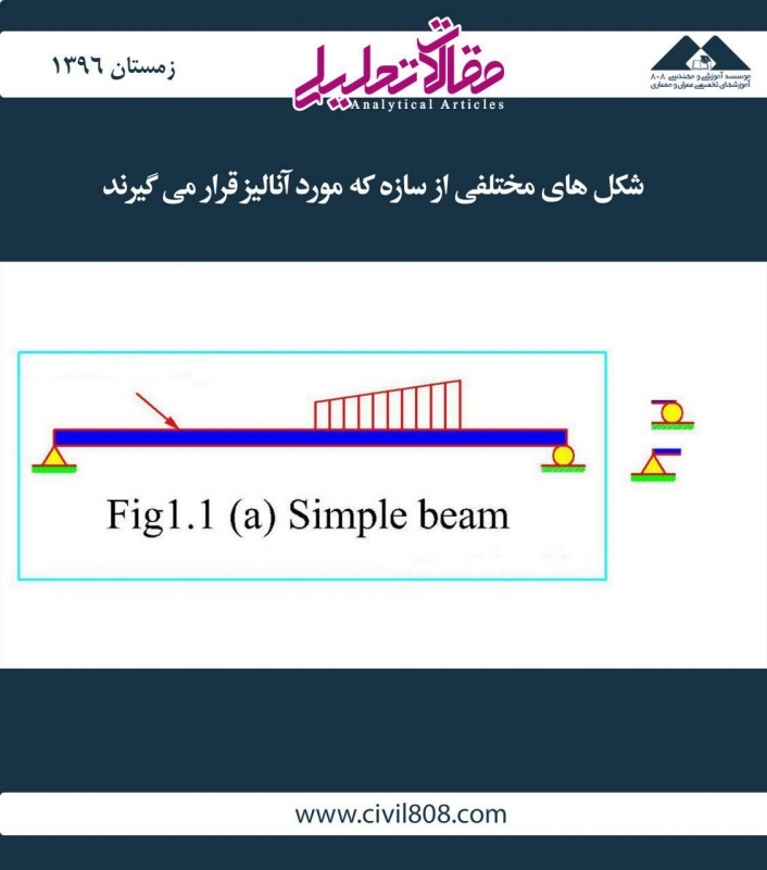 مقاله تحلیلی:  شکل‌های مختلفی از سازه که مورد آنالیز قرار می‌گیرند