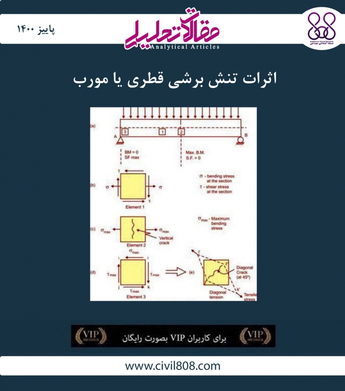 مقاله تحلیلی: اثرات تنش برشی قطری یا مورب