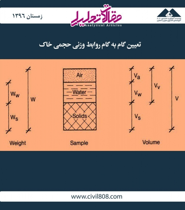 مقاله تحلیلی: تعیین گام‌به‌گام روابط وزنی حجمی خاک