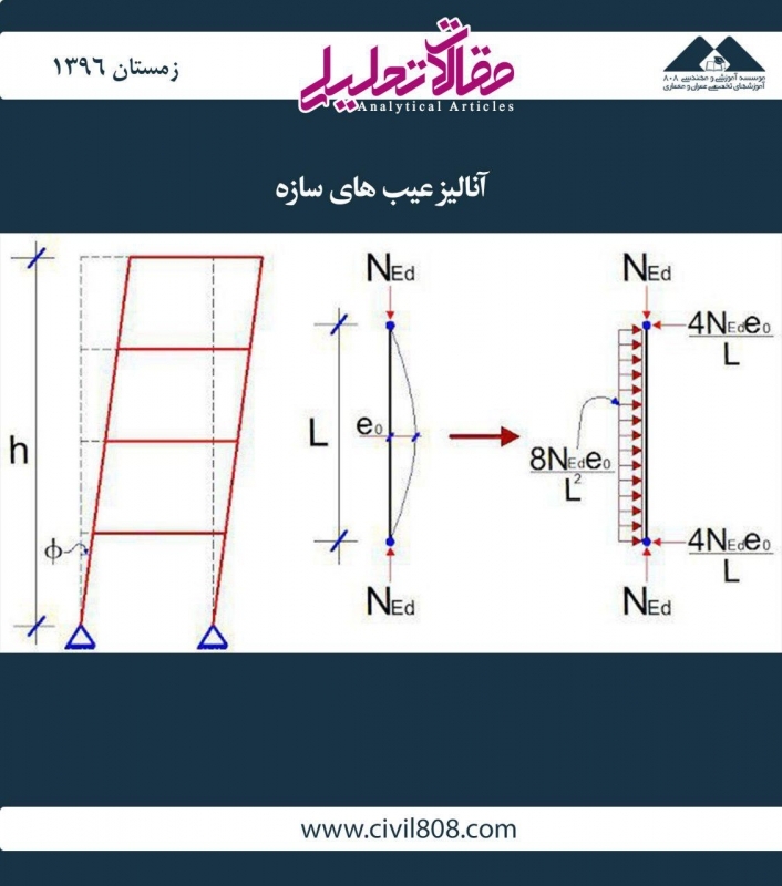 مقاله تحلیلی:آنالیز عیبهای سازه مقاله تحلیلی:آنالیز عیبهای سازه