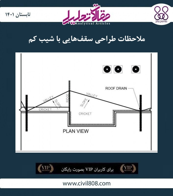 مقاله تحلیلی: ملاحظات طراحی سقفهایی با شیب کم مقاله تحلیلی: ملاحظات طراحی سقفهایی با شیب کم