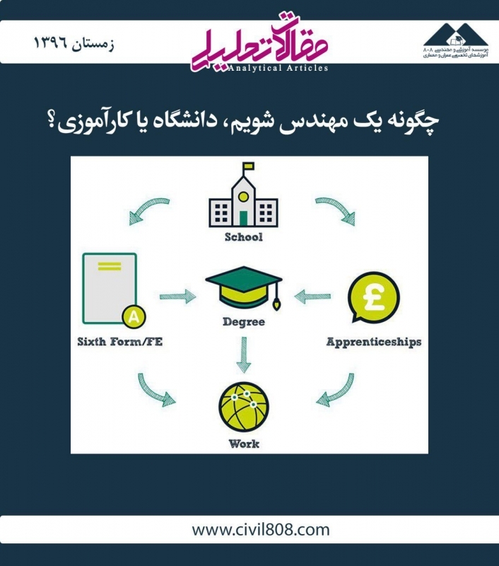 مقاله تحلیلی:  چگونه یک مهندس شویم، دانشگاه یا کارآموزی؟
