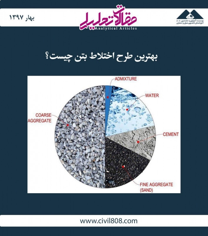 مقاله تحلیلی: بهترین طرح اختلاط بتن چیست؟